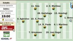 Un liderato para Luis Aragonés