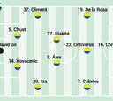 Posible alineación del Cádiz contra el Elche en LaLiga Hypermotion