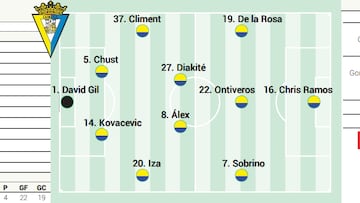 Posible alineación del Cádiz contra el Elche en LaLiga Hypermotion