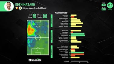 Hazard abre un nuevo horizonte