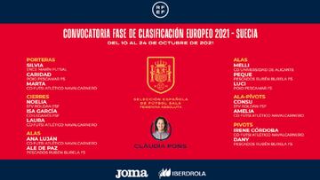 Convocatoria de Claudia Pons de la selecci&oacute;n espa&ntilde;ola femenina de f&uacute;tbol sala para los partidos de clasificaci&oacute;n para el Europeo de Suecia.