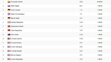 Etapa 4: clasificación y así queda la general del Tour