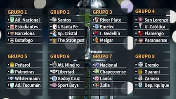 Así quedaron los grupos de la Copa Libertadores 2017