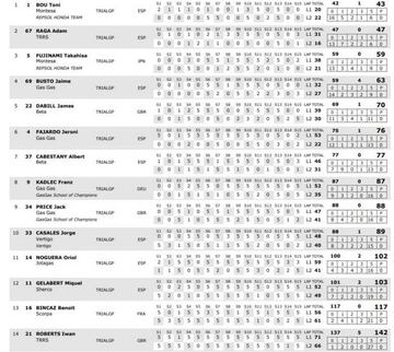 Clasificación de carrera