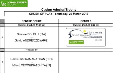 Davidovich, Carballés y López caen en octavos de final