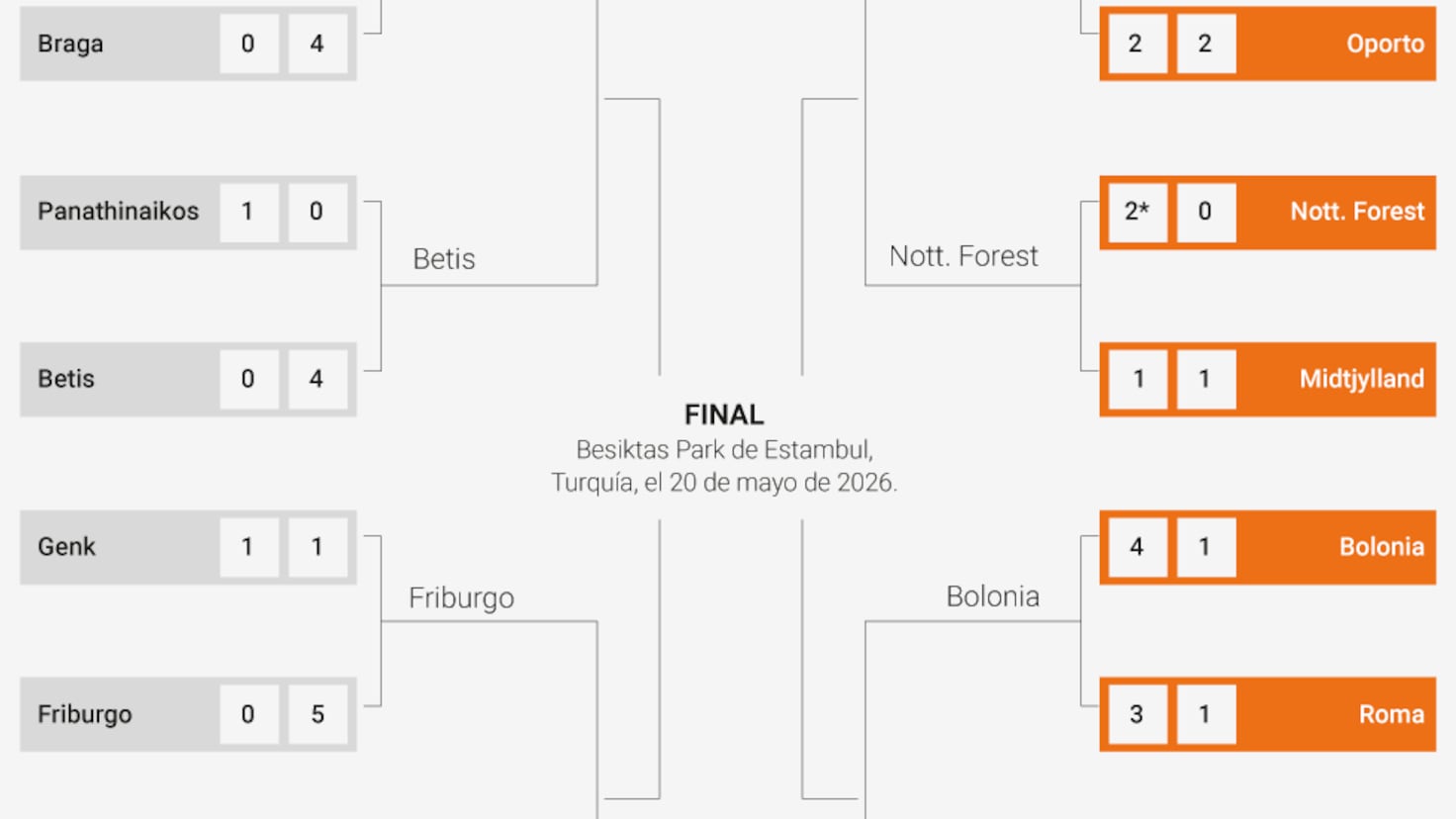 Imagen de un partido de la Europa League