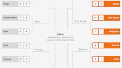 Clasificados para cuartos de Europa League 2026: cuadro, partidos, cruces y cuándo se juega la siguiente ronda