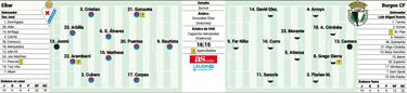 Eibar y Burgos, con la ilusión en el horizonte