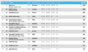 Preparando el decimosexto