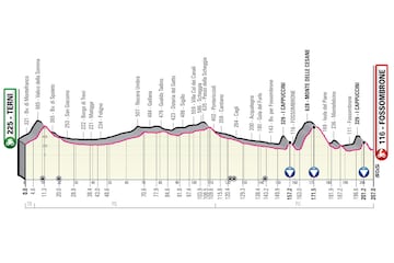 Giro de Italia 2023: perfil de la etapa 8.
