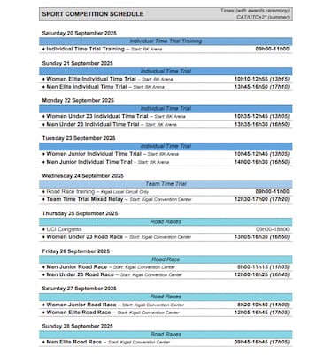Duelo estelar para abrir el primer Mundial en África: Evenepoel vs Pogacar