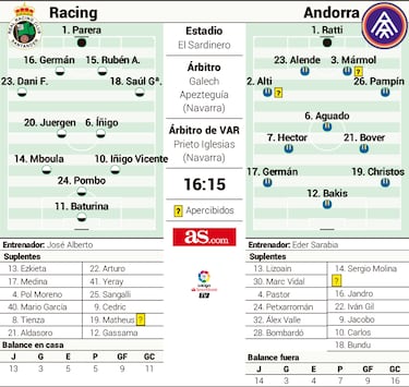 El Andorra tiene dos cuentas pendientes con el Racing