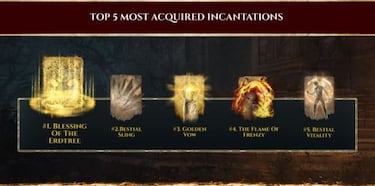 A year later, Elden Ring reveals the 5 best spells and incantations in the game