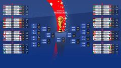 El once de la segunda jornada del Mundial de Rusia