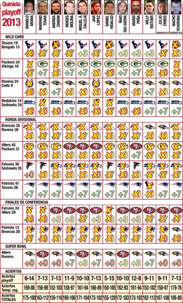 49ers-Ravens: la previa