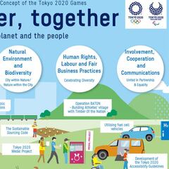Tokio pretende organizar los primeros Juegos sostenibles