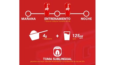 Sorprende a los más deportistas con creatina y sabor a caramelo kojak en forma de suplemento