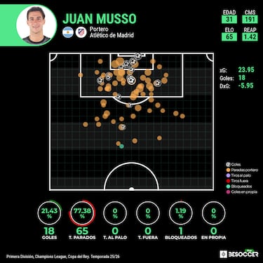 ¿Y ahora quién sienta a Musso?