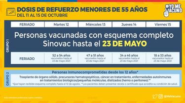 Calendario de Vacunación COVID hoy, martes 12 de octubre: ¿quién recibe la tercera dosis de refuerzo?