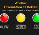 El Semáforo de Betfair: Villarreal vs. Atlético de Madrid - LaLiga EA Sports
