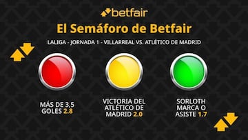 El Semáforo de Betfair: Villarreal vs. Atlético de Madrid - LaLiga EA Sports