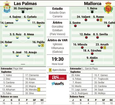 Las Palmas y Mallorca buscan asaltar el tren del ascenso