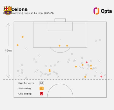 Un ‘roto’ de arriba a abajo