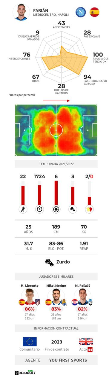 Todos quieren a Fabián