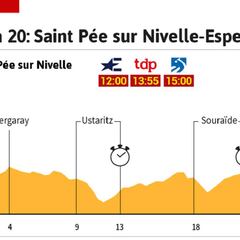 La etapa del día: la crono final decidirá el podio del Tour