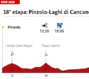 Giro de Italia 2020 hoy, etapa 18: perfil y recorrido