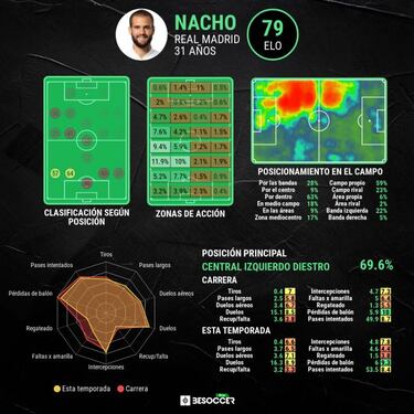 Nacho, decepción inexplicable