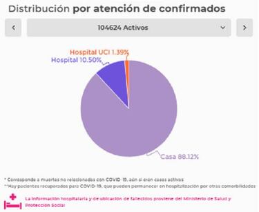 Mapa de casos y muertes por coronavirus por departamentos en Colombia: hoy, 22 de julio