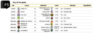 América, Chivas y Cruz Azul ya con horarios para la Copa MX