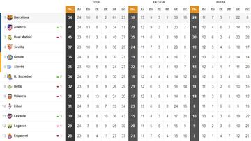 Así está la clasificación de Primera y así estaría sin el VAR