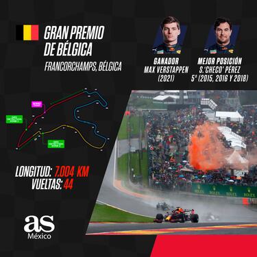 Gran Premio de Bélgica: Oportunidad de oro para Checo Pérez
