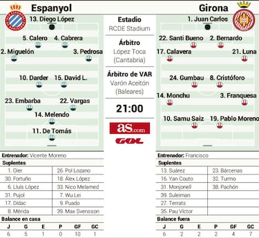 El antiderbi de Espanyol y Girona