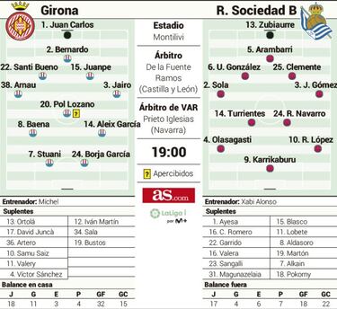 Girona busca el ascenso directo, la Real B apunta a la salvación