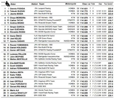 Primera pole de Foggia