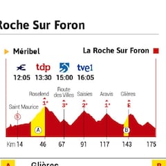 Tour de Francia 2020 hoy, etapa 18: perfil y recorrido