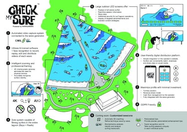 La inteligencia artificial revoluciona los parques de surf