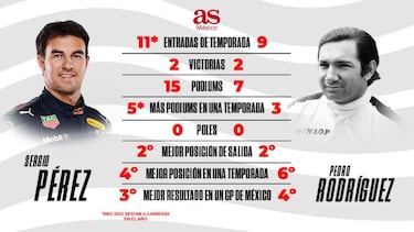 Checo Pérez, el mejor piloto mexicano en la Fórmula 1