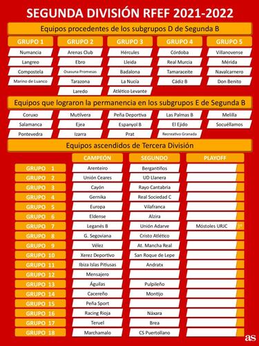 Segunda B: qué equipos ascienden, descienden y cuáles estarán en 1ª, 2ª y 3ª RFEF