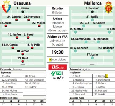 Budimir está de vuelta