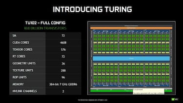 Todo lo que debes de saber sobre las nuevas GeForce RTX