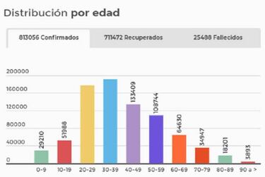 Mapa de casos y muertes por coronavirus por departamentos en Colombia: hoy, 28 de septiembre