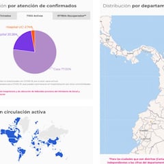 Mapa de casos y muertes por coronavirus por departamentos en Colombia: hoy, 2 de noviembre