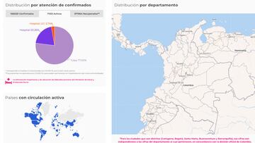 Mapa del coronavirus por departamentos en Colombia. Casos y muertes de este lunes 2 de noviembre 2020. Ya van 1.083.321 contagios en todo el pa&iacute;s