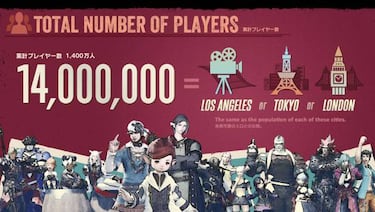 FFXIV celebra su quinto aniversario con 14 millones de jugadores alcanzados