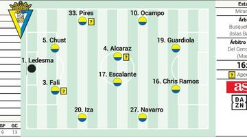 Posible alineación del Cádiz contra el Athletic en LaLiga EA Sports