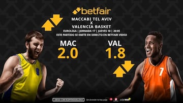 Maccabi Tel Aviv vs. Valencia Basket: horario, dónde ver, pronósticos y clasificación
